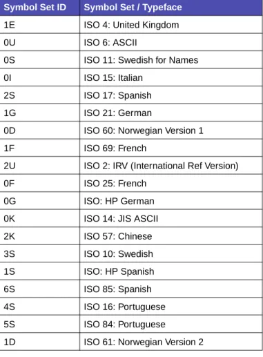 Table 2-15:  ISO PCL Emulation Symbol Sets