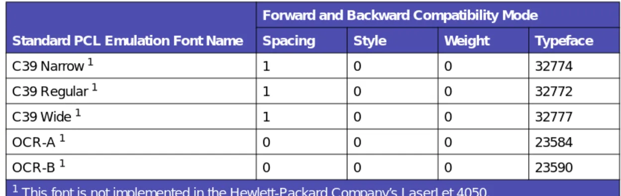 Table 2-18:  Forward and Backward Compatibility Font Selection Commands
