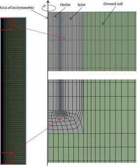 Table 2. Materials thermo-physical properties used in numerical model [17, 18]. 