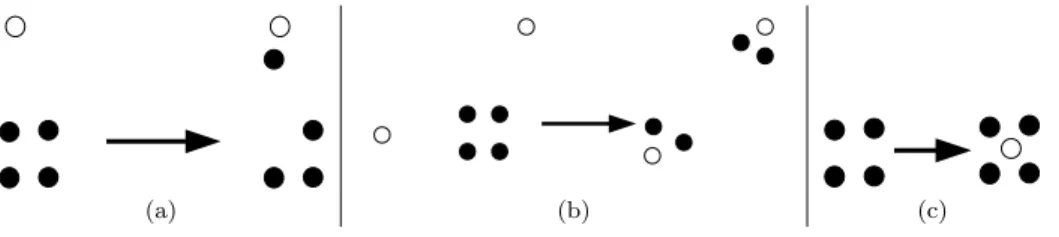 Fig. 1. (a) Basic-Targeted attack: moving the targeted nodes to some coordinate, (b) Network-Partition attack: dividing the network into two separate smaller subnetworks, and (c) Closest-Node attack: attacker becomes the closest node to the victims