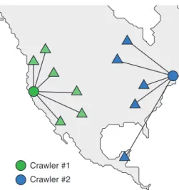 Figure 2: Computing a Proxy Coordinate. The proxy host contacts log(n) estimators. Estimators measure their round trip time to the target node