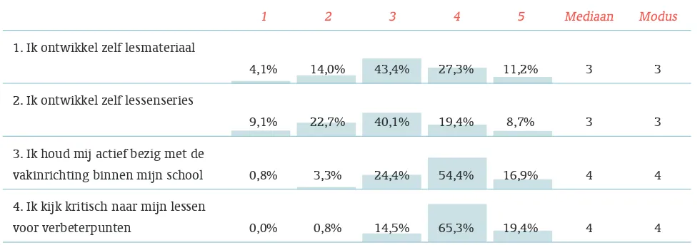 Tabel 8. Rol van de Arrangeeromgeving (Vervolg)