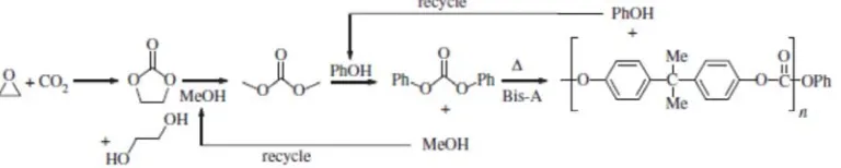 Table 3. E-factor in chemical industry [8]. 