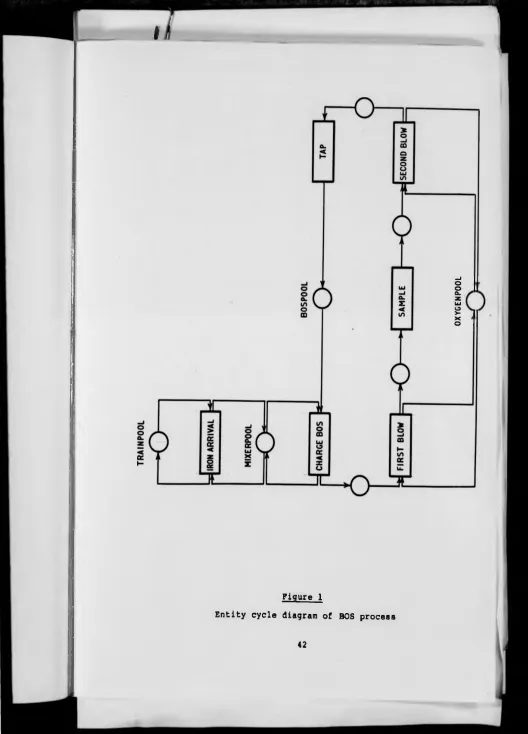 Figure 1Entity cycle diagram of BOS process