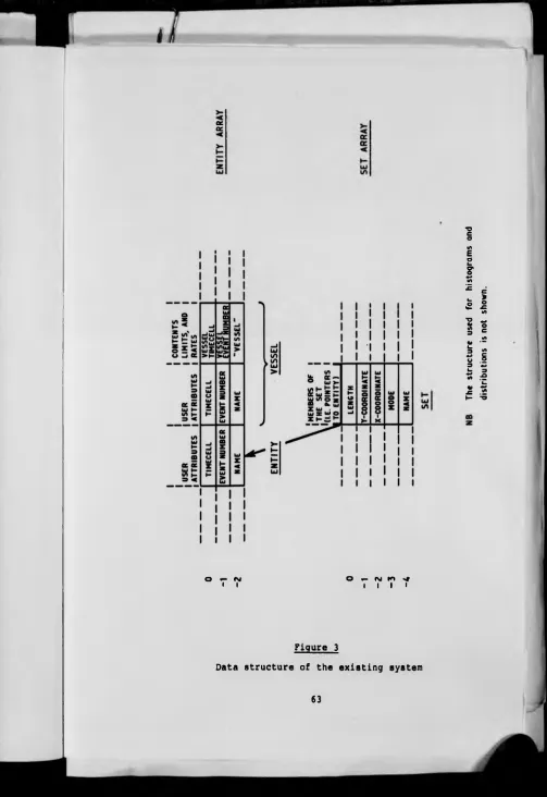Figure 3Data structure of the existing system