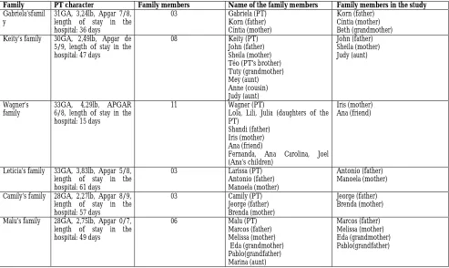 Figure 1: Family member’s participants in the study. 