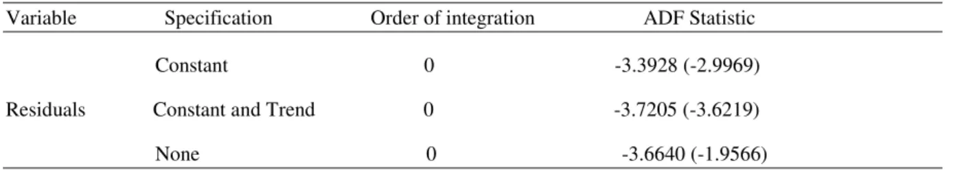 Table 4.3 Cointegration test results 