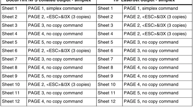 Table 1-3. PCL Copy command example