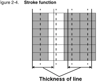Figure 2-4. Stroke function
