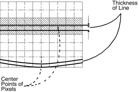 Figure 2-5. Example illustrating fill function