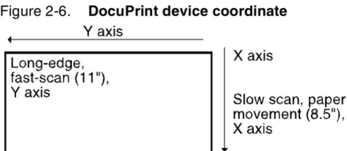 Figure 2-6. DocuPrint device coordinate