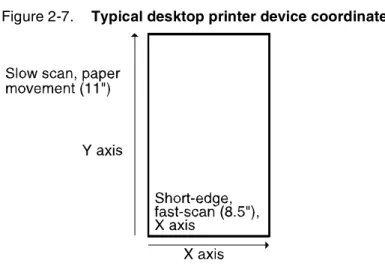 Figure 2-7. Typical desktop printer device coordinate