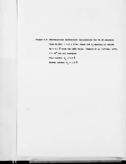 Figure 4.9: Photoelectron diffraction calculations for Te 4d emission 