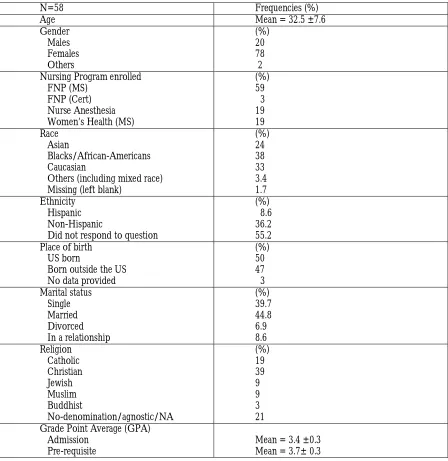 Table 1: Baseline characteristics of study participants  