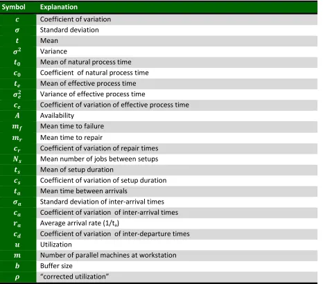 Table 4: Explanation of the used variables 