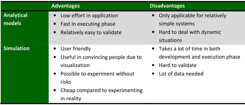 Table 5: Comparison advantages and disadvantages analytical and simulation models 