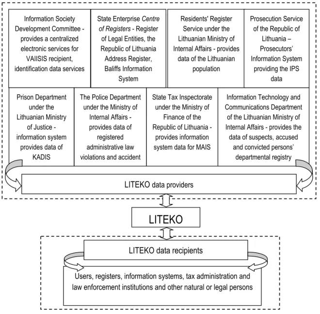 Fig. 1. LITEKO information system structure  