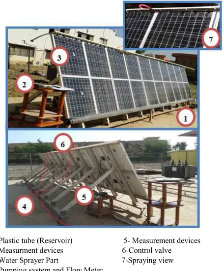 Figure 1. Cooling of PV system which built in this study 
