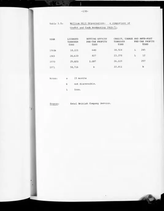 Table 3.5: 