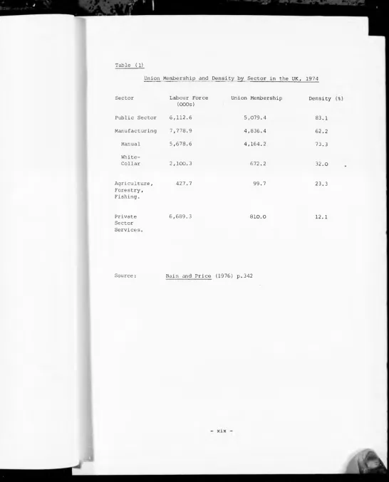 Table ( 1)Union Membership and Density by Sector in the UK,