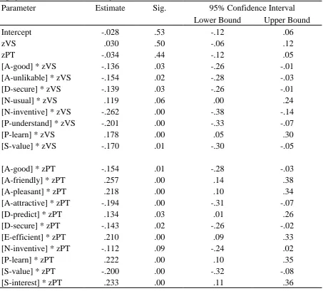 Table 4 