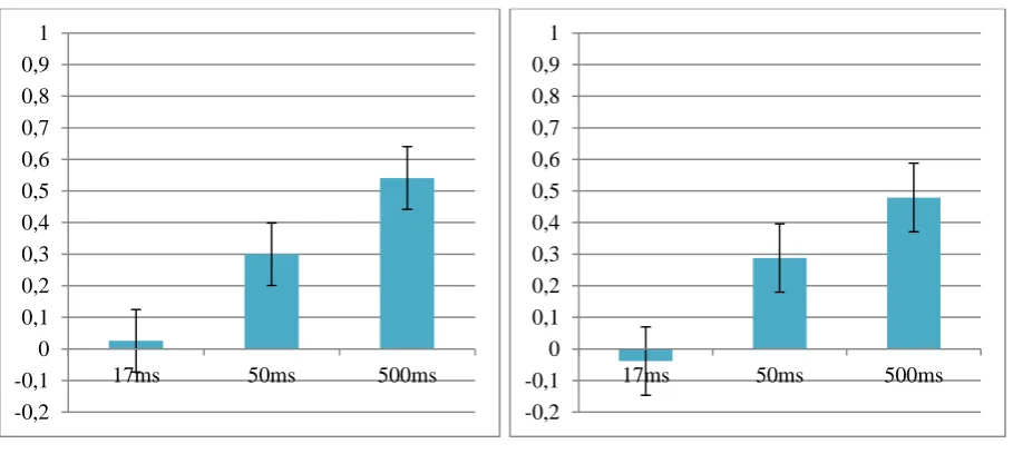 Figure 4f. Efficiency 