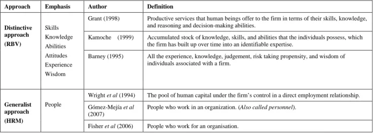 Table 1  Juxtaposition of ‘human resource’ concept definitions 