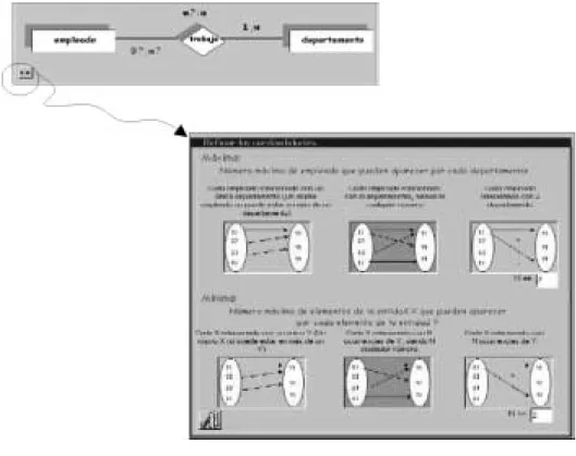 Fig. 5. Linguistic test in HACIB.