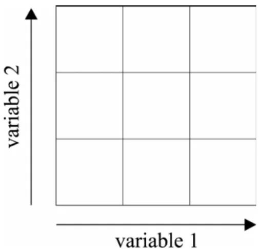 Fig. 1. Two-variable choropleth map legend box