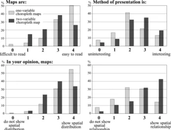 Fig. 6. Students’ judgments on one-variable and two-variable choropleth maps