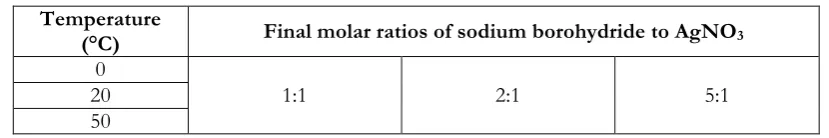 Table 2.3. Final molar ratios of sodium borohydride to AgNO3 in the reaction mixture. 
