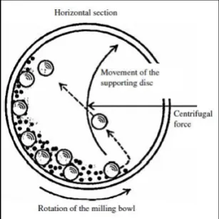 Figure 1.1: Schematic representation of the top-down and bottom-up approaches for the manufacturing of metal nanoparticles (MNPs), adopted from [9]