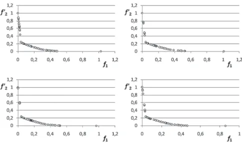 Fig. 5. Solutions obtained by the AWS method with various values X 0 .