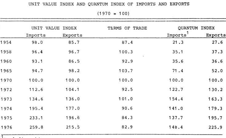 TABLE 2 UNIT VALUE INDEX AND QUANTUM INDEX OF IMPORTS AND EXPORTS 