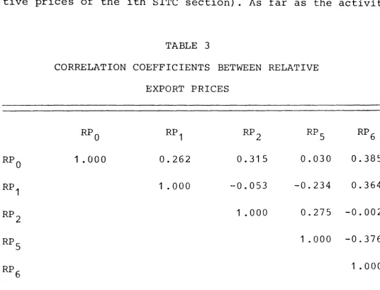 TABLE 3 CORRELATION COEFFICIENTS BETWEEN RELATIVE 