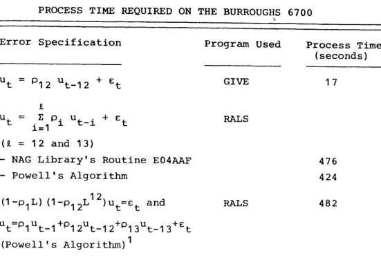 TABLE 1 PROCESS TIME REQUIRED ON THE BURROUGHS 6700 I. 