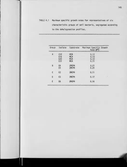 TABLE 4.3 Maximum specific growth rates for representatives of six