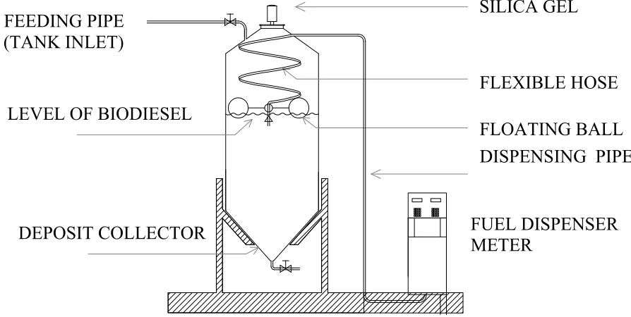 Figure 12. Biodiesel filter 