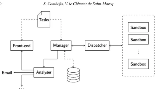 Fig. 6. The Pythia framework is subdivided into separate components communicating with each other with sim- sim-ple HTTP requests