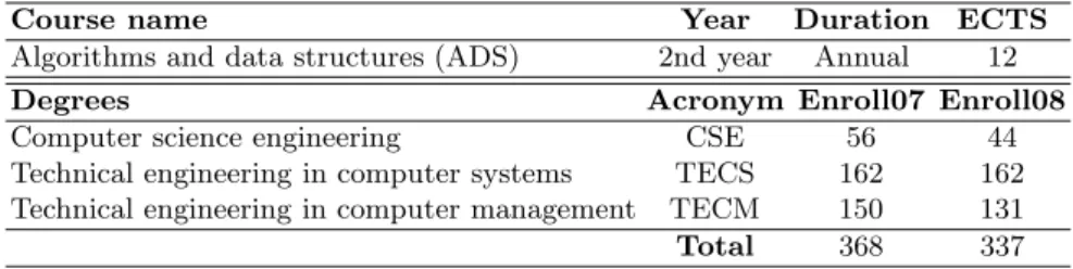 Table 1 summarizes the main information regarding the course and degrees under study. In particular, the new methodology was ﬁrst applied in the academic year spanning from fall of 2007 to spring of 2008