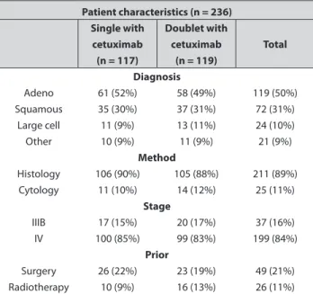 Table 4. Clinically relevant haematological and skin toxicity for cycles 1–4 Clinically relevant toxicity cycle 1 (n = 225)