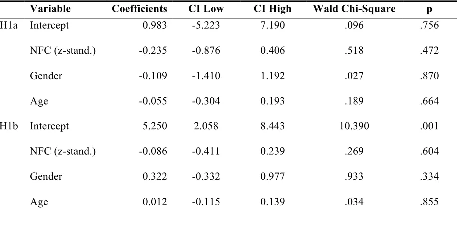 Figure 3: Boxplot and mean of NFC plotted on the binary choice variable 