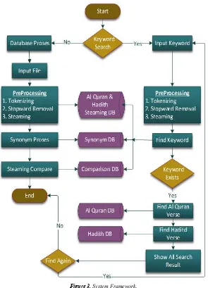 Figure 3. System Framework. 