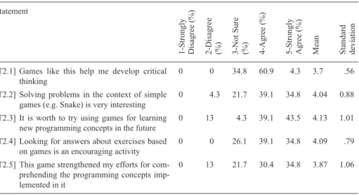 Table 3 presents students’ answers regarding their expectations about the utilization of  the game-based learning approach in programming courses and other Computer Science  subjects