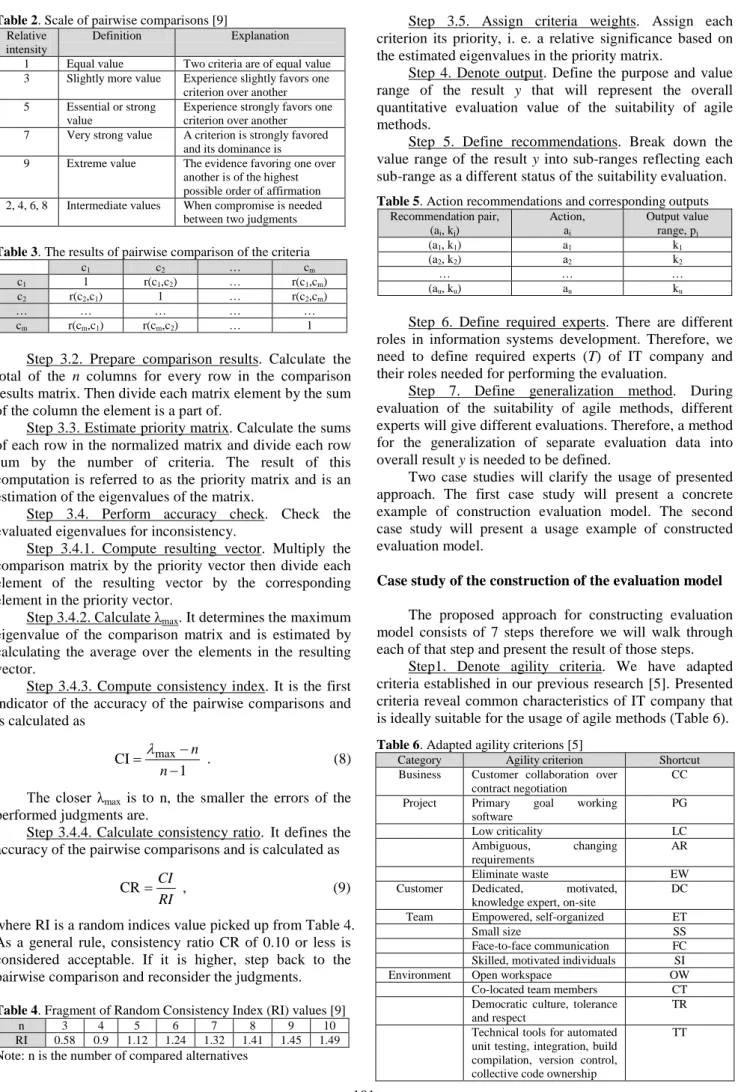 Table 4. Fragment of Random Consistency Index (RI) values [9] 