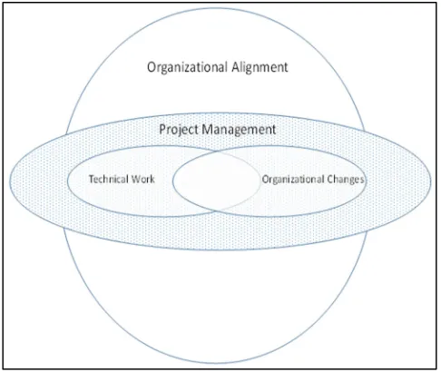 Figure 1. Interlinking Aggregate Processes. 