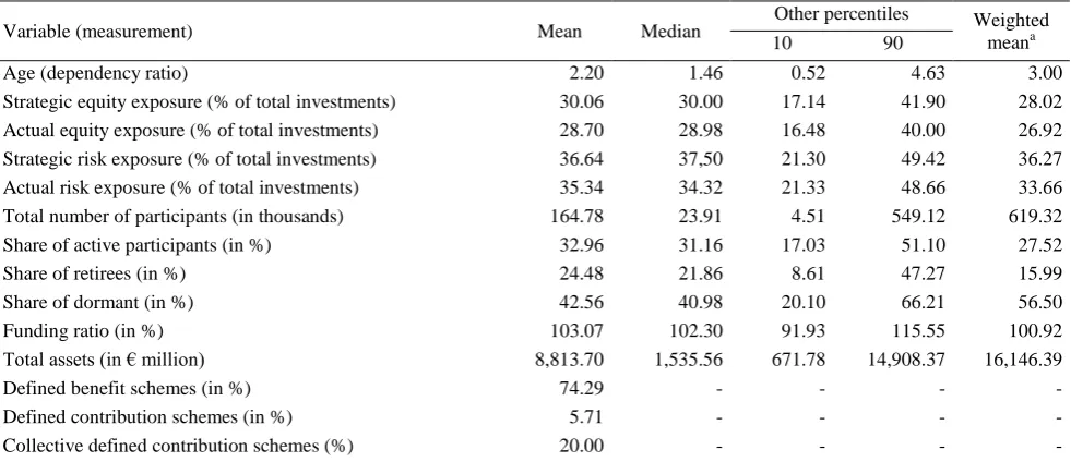 Table 1. Descriptive statistics of 175 annual reports 