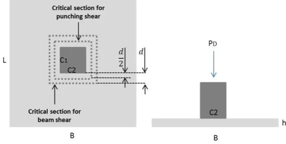 Figure 6: Loading conditions of concrete slabs. 