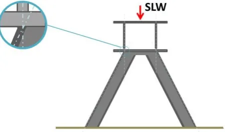 Figure 15: Single SPMT SS 