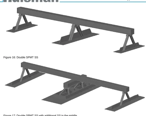 Figure 16: Double SPMT SS 